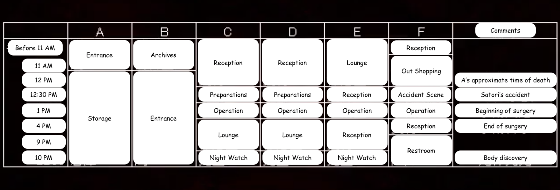 Timetable used in Wheelchair Detective Satori Episode 2