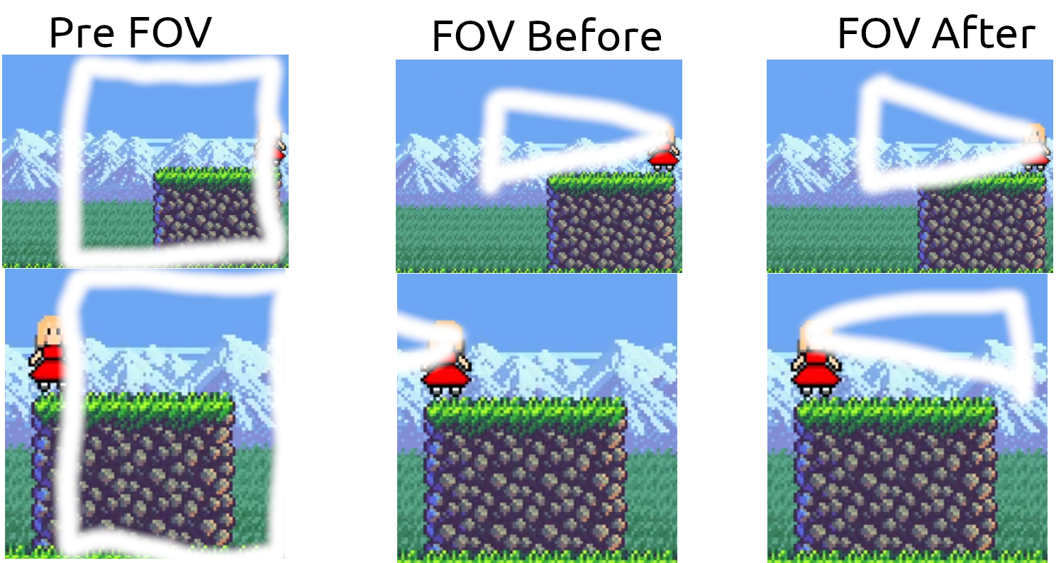 Field Of View comparison.